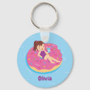 Search for floating key rings Pool