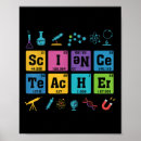 Search for science teacher posters Periodic table