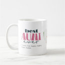 Search for picture frames mugs Keepsake