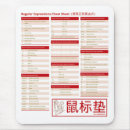 Search for cheats mousepads Sheet