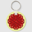 Search for multiple round key rings Awareness