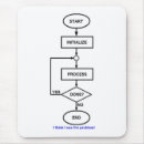 Search for funny engineering jokes Electrical engineer