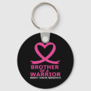 Search for chemotherapy key rings Support