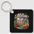 Search for milan key rings Architecture