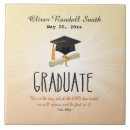 Search for capping tiles Graduate