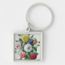 Search for c18th key rings Still