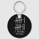 Search for tally key rings Teacher