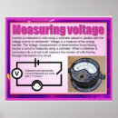 Search for voltage posters Energy