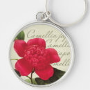 Search for plus key rings Red