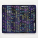 Search for commodore mousepads Computer