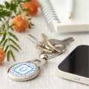Search for oktoberfest key rings Deutschland