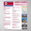 Search for north korea posters Country