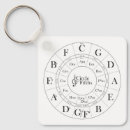 Search for circle of fifths key rings Guitar