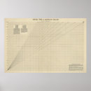 Search for distances posters Shipping