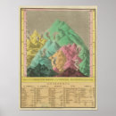Search for compare posters World