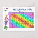 Search for classroom chart Multiplication table