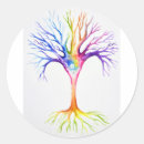 Search for neuron stickers Neuroscience