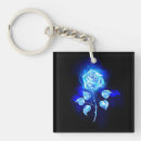 Search for gas key rings Energy