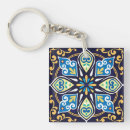 Search for orient key rings Pattern