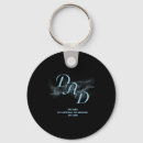 Search for and god said key rings Meme