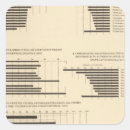 Search for rates stickers Statistical