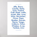 Search for phonetics posters Typography