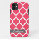 Search for banners iphone cases Girly