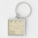 Search for indexers key rings This