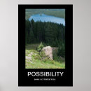 Search for possible posters Motivation