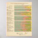 Search for occupations posters Diagram
