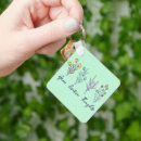 Search for positive thoughts key rings Mental health