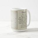 Search for astrological chart mugs Astrology