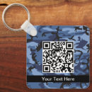 Search for military camo key rings Camouflage pattern