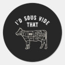 Search for butchering stickers Pork