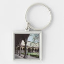 Search for di key rings Architecture