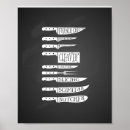 Search for chef posters Butcher