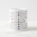 Search for language mugs Motivation