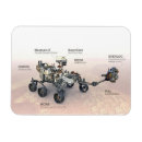 Search for innovative magnets Science