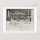 Search for scientific postcards Science