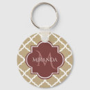 Search for maroc key rings For her