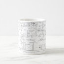 Search for planning mugs Plans