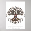 Search for family tree posters Tree of life