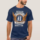 Search for norton clothing Vacation