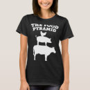 Search for meat eater clothing Pyramid