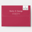 Search for magenta envelopes Minimal