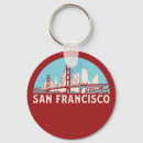 Search for city key rings travel
