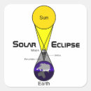 Search for diagrams stickers Science