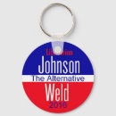 Search for gary johnson Republican