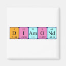 Search for diamond magnets Science