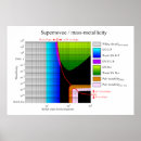 Search for cosmology posters Astronomy